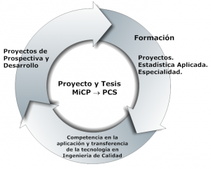 MaestriaCalidad_introduccion