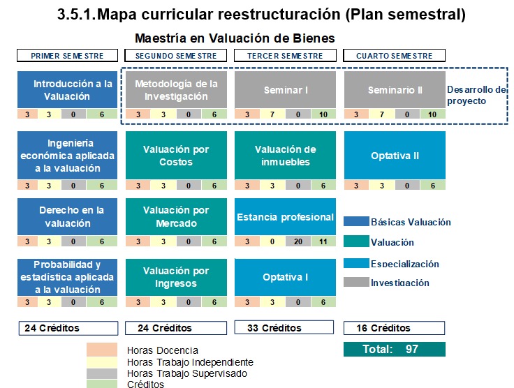 plan de estudios