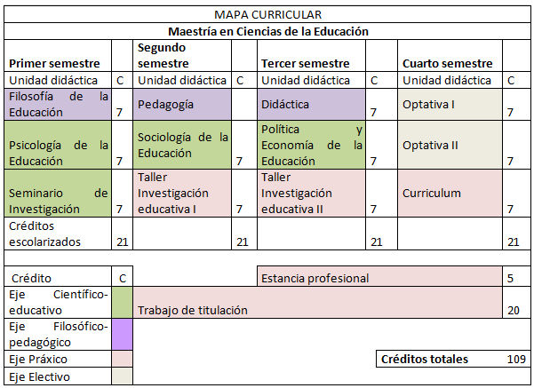 mapa curricular mce