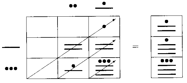 multipicaci&oacute;n en maya (4)